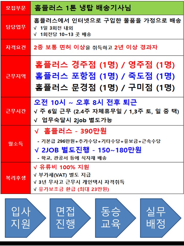 홈플러스(주) 죽도점 이미지