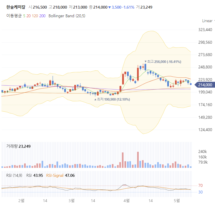 (주)한솔케미칼 이미지