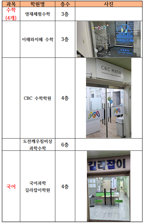 WiZ로봇학원 이미지