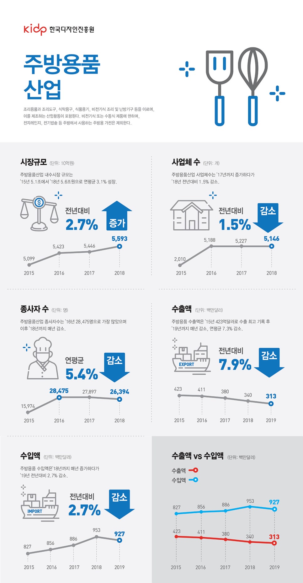 한국주방용품 이미지