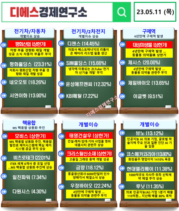 대성경제연구소 이미지