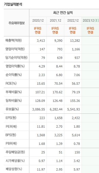 동원스틸 이미지