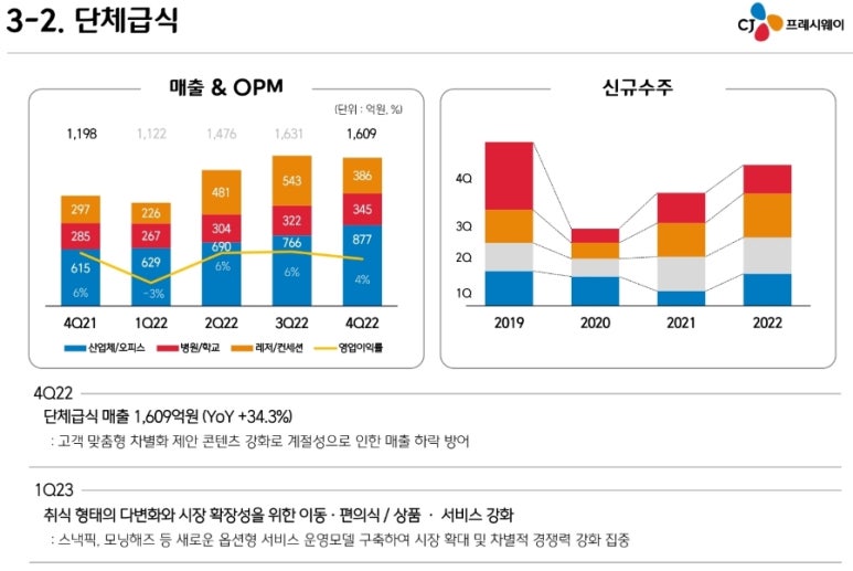송림식품(주) 이미지
