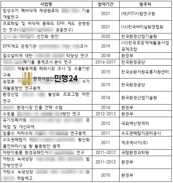 지수환경컨설팅 이미지