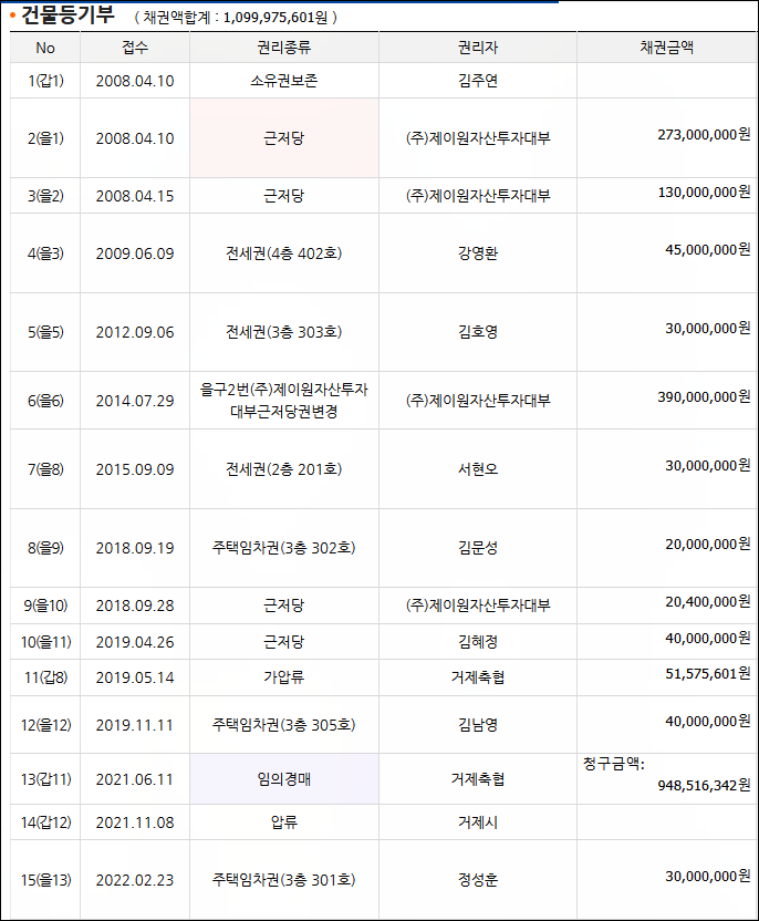 제이원자산 이미지