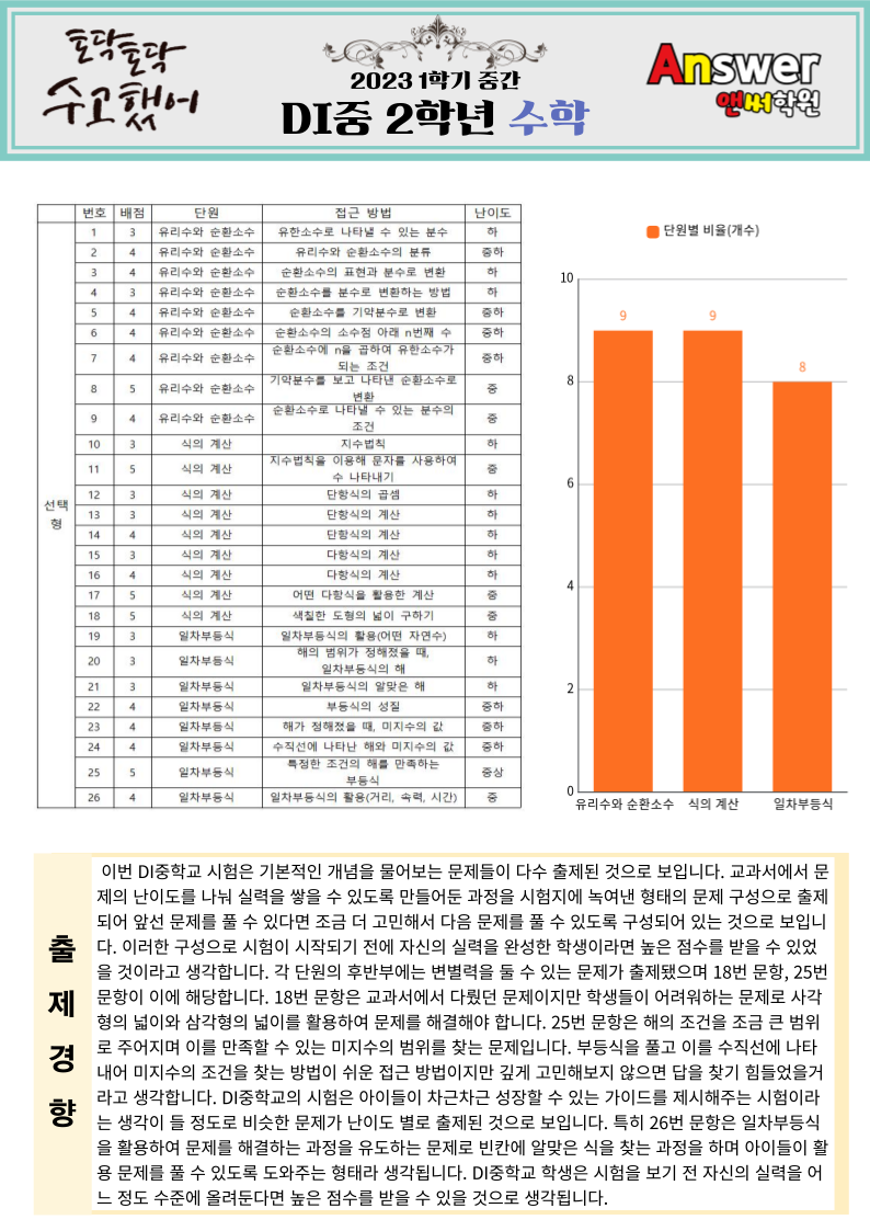 두일중학교 이미지
