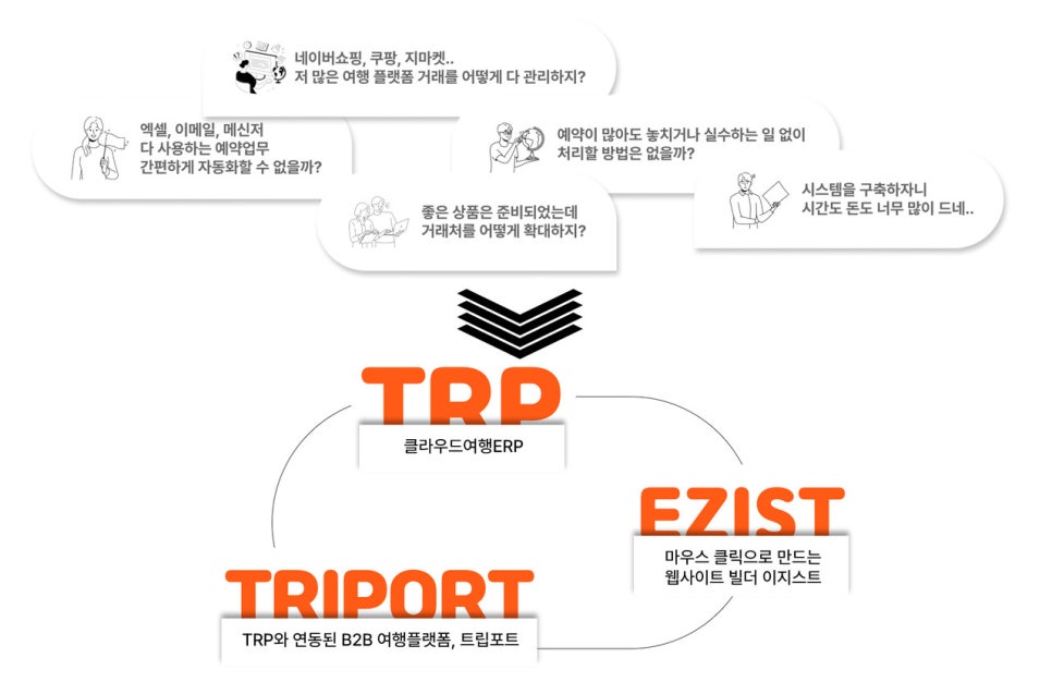 트립박스 이미지