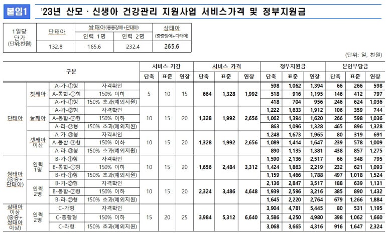 해피맘산모도우미 이미지