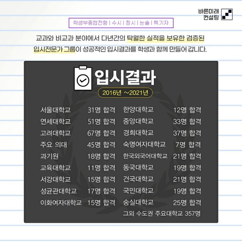 미래컨설팅 이미지