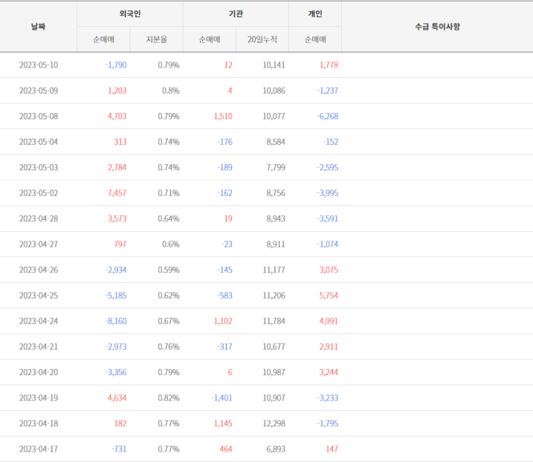토건인력 이미지