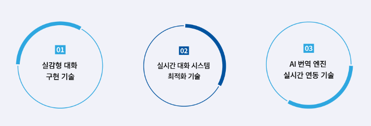 쓰리디클라우드 이미지
