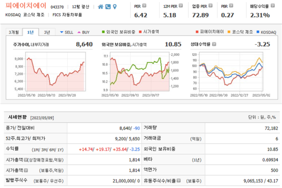 피에이치에이 주식회사 이미지