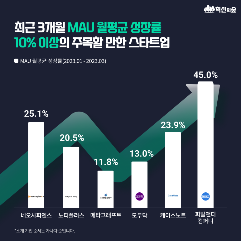 크래프트사피엔스 이미지