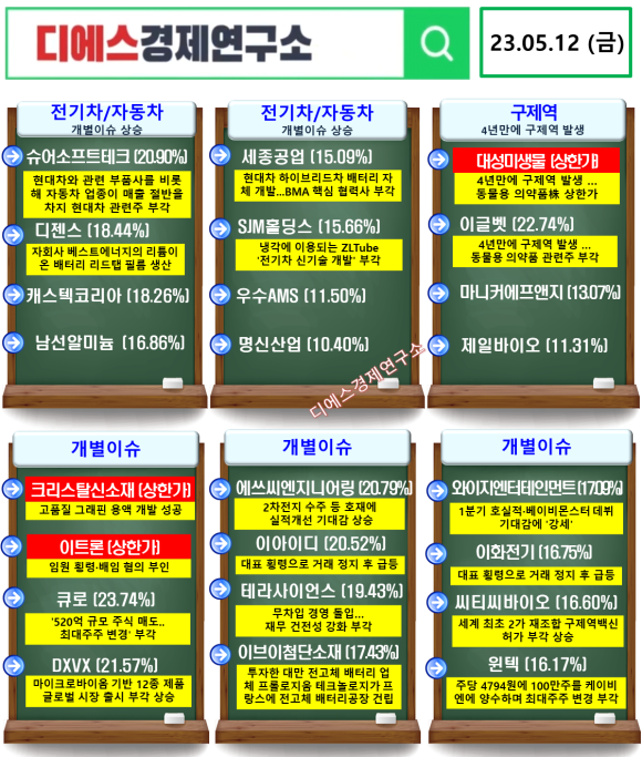 대성경제연구소 이미지