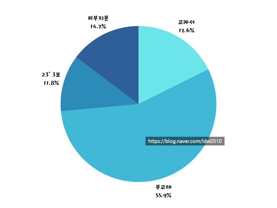포항동성고등학교 이미지