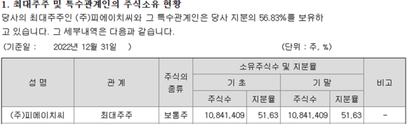 피에이치에이 주식회사 이미지