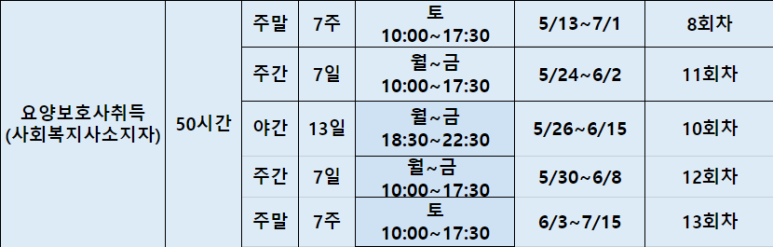 부천상동요양보호사교육원 이미지