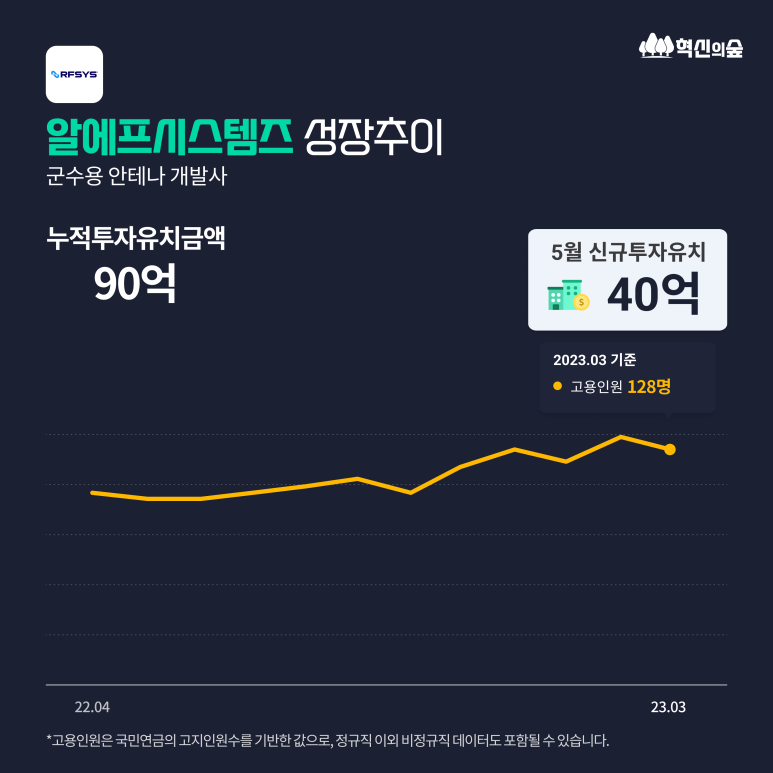 비엔케이파트너스 이미지
