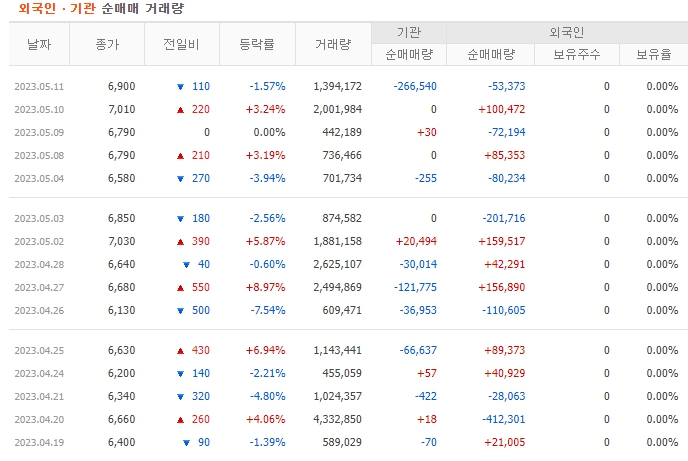 (주)삼보환경 이미지
