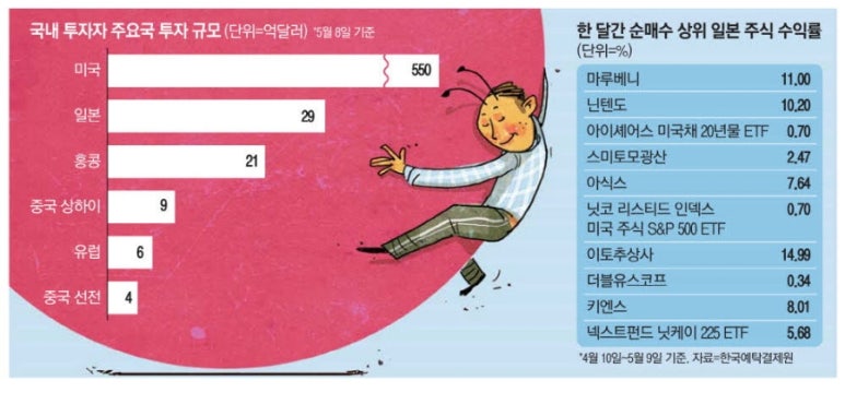 일등종합상사 이미지