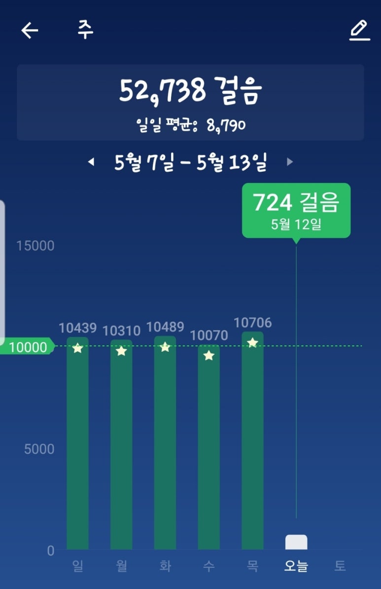 연세드림소아청소년과의원 이미지