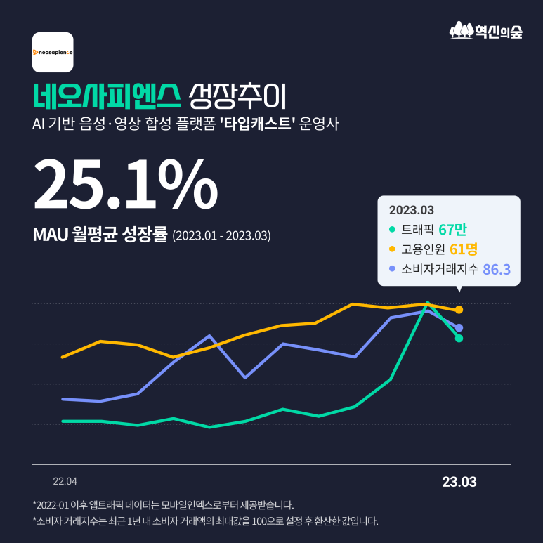 크래프트사피엔스 이미지
