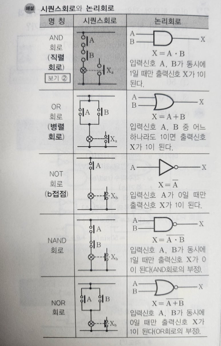 기동상회 이미지