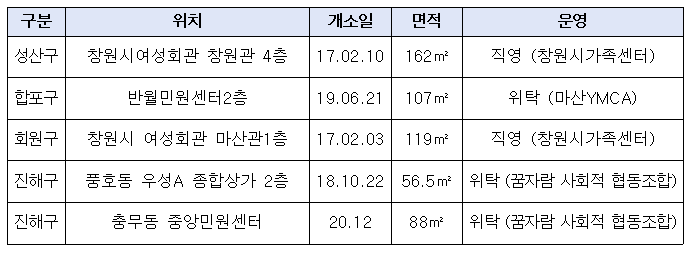 구암마을관리사회적협동조합 이미지