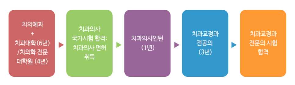 김태우치과의원 이미지