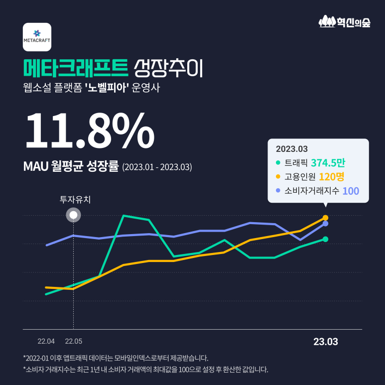 크래프트사피엔스 이미지