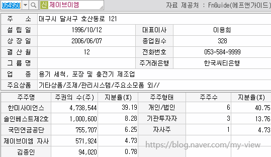 협신상사주 이미지