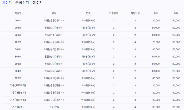 바다이야기펜션 이미지