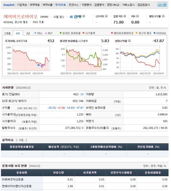 에이비프로 이미지