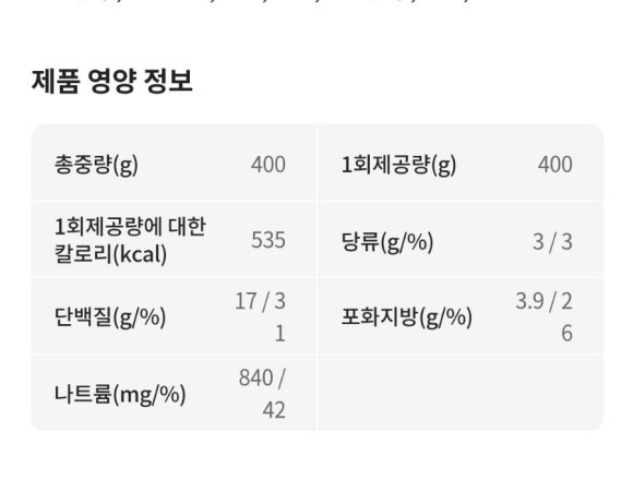 파리바게뜨걸포메트로자이점 이미지