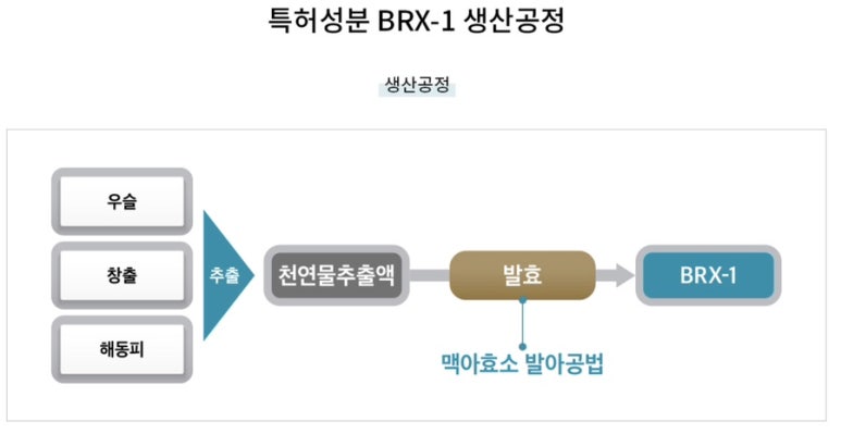 굿조인 이미지