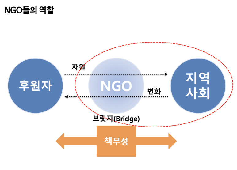 공공프리즘 이미지