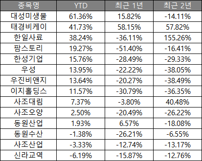 우성교역 이미지