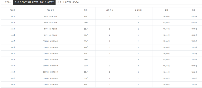 바다이야기펜션 이미지