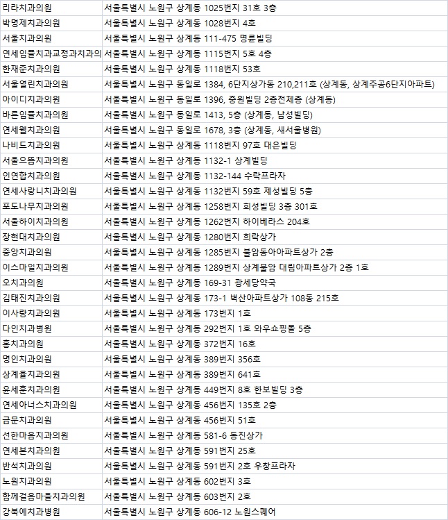 서울청치과의원 이미지