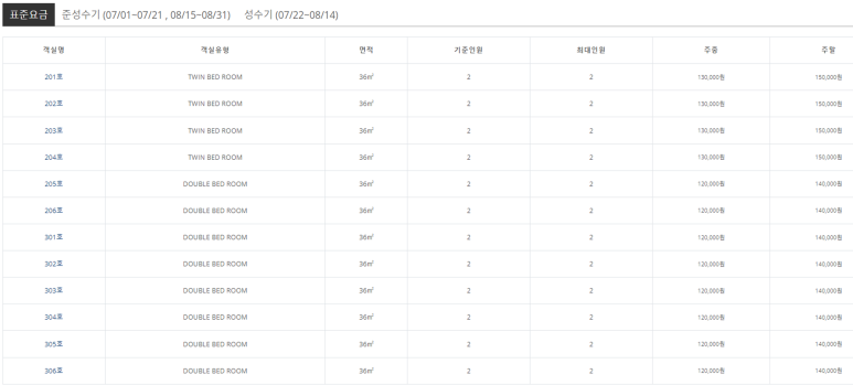 바다이야기펜션 이미지