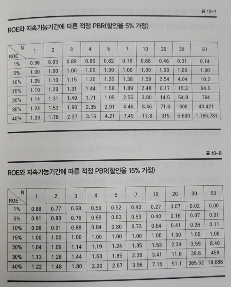 거인의어깨 이미지