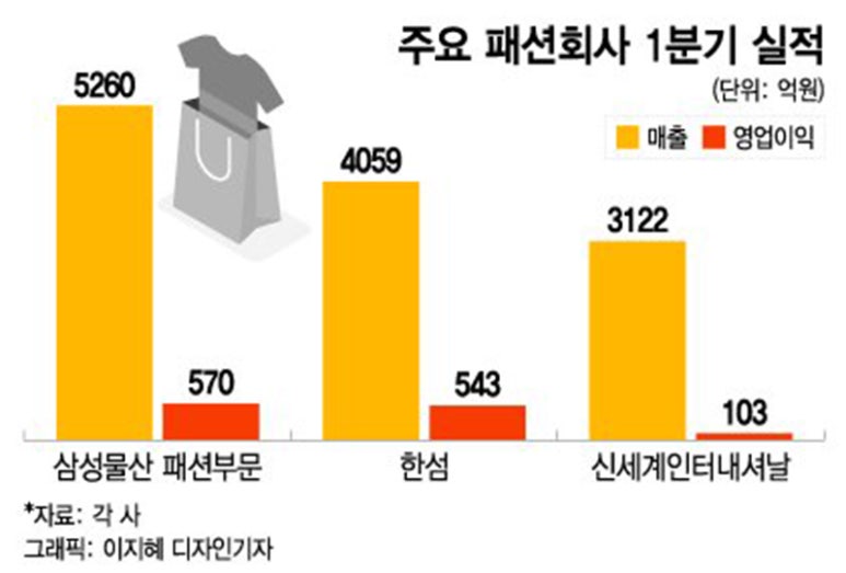 진패션 이미지