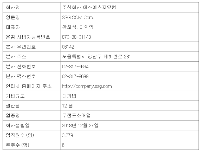 주식회사 에스에스지닷컴 이미지