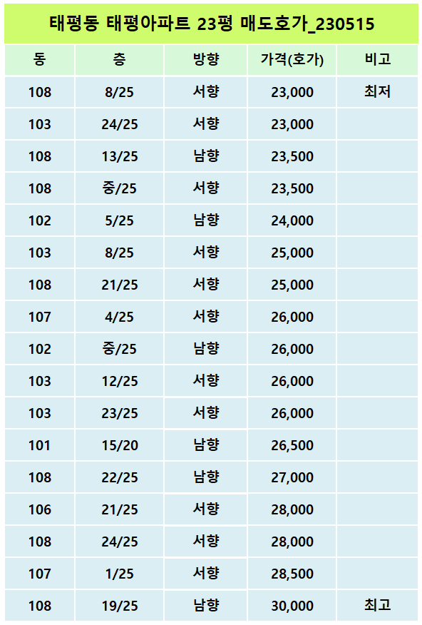 (주)태평건설 이미지