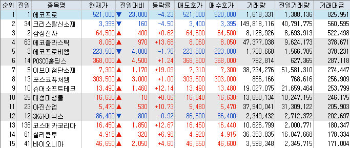 케이바이오젠 이미지