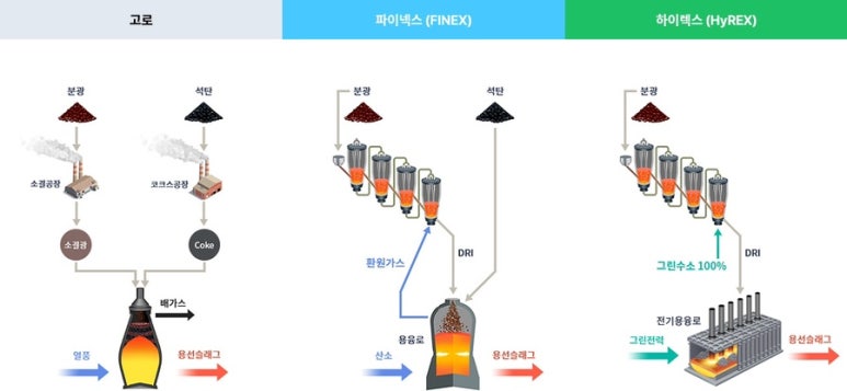 성일석유 이미지