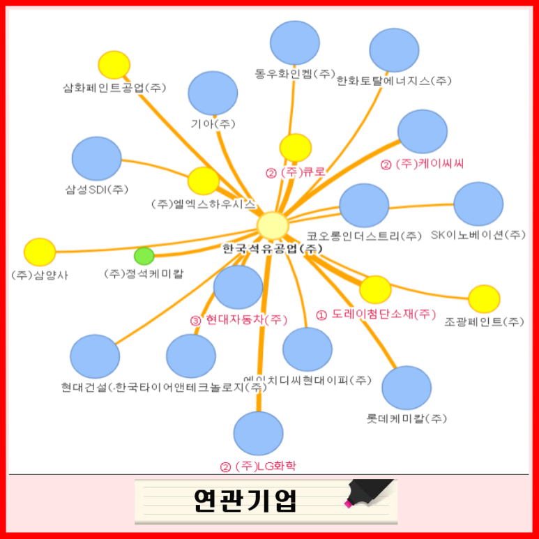 (주)극동케미칼 이미지