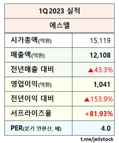 에스엘디자인그룹 이미지
