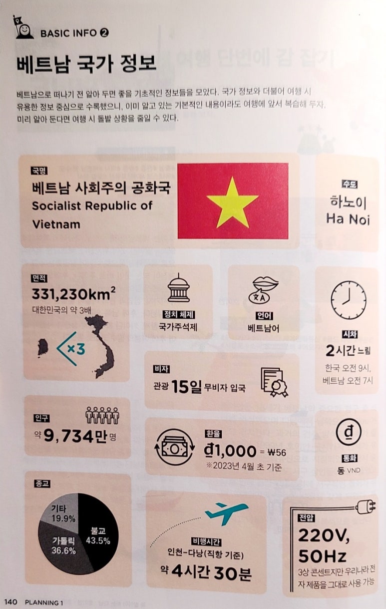 두발로여행사 이미지