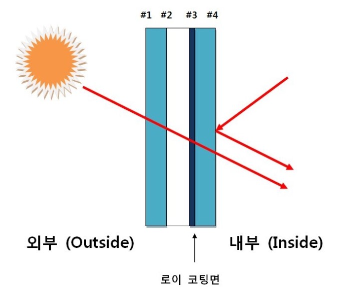 로이복사 이미지